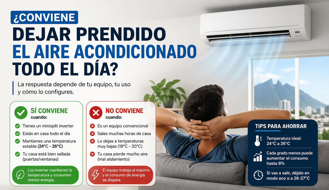 ¿Conviene dejar prendido el aire acondicionado todo el día?