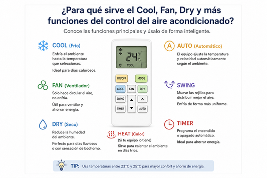 ¿Para qué sirve el “Cool”, “Fan”, “Dry” y demás funciones del control del aire acondicionado?