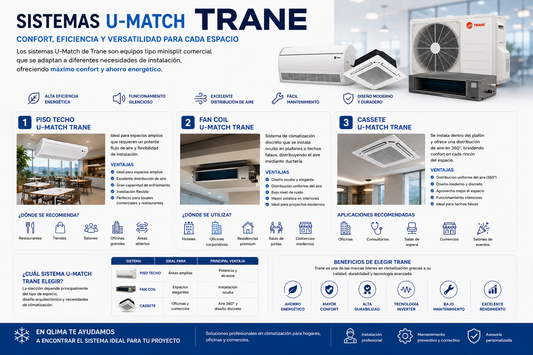 ¿Qué es un sistema U-Match Trane?