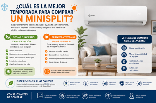 ¿Cuál es la mejor temporada para comprar un minisplit?