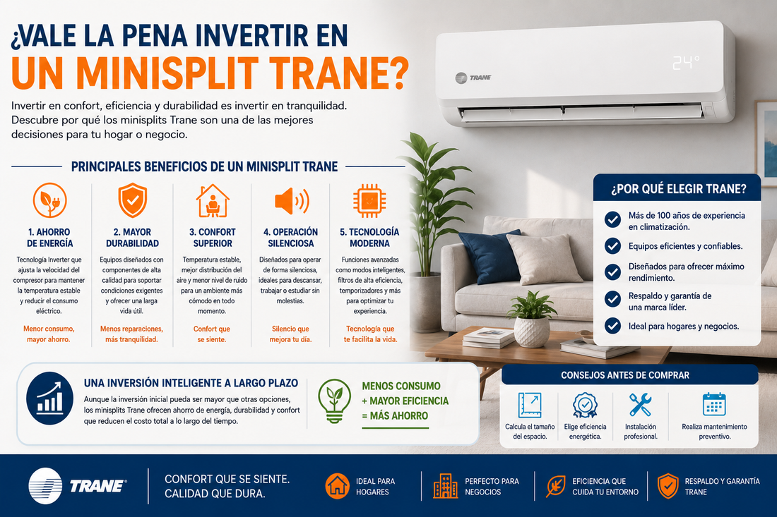 ¿Vale la pena invertir en un minisplit Trane?